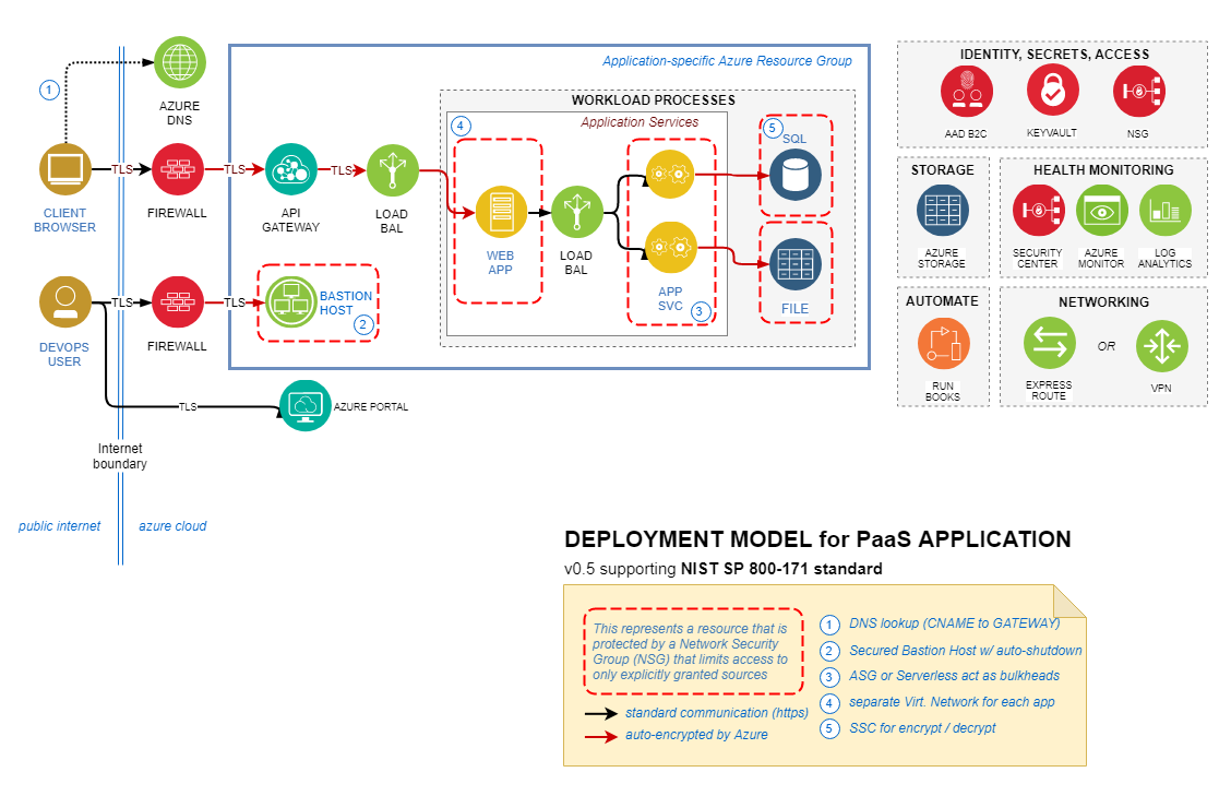 deployment diagram