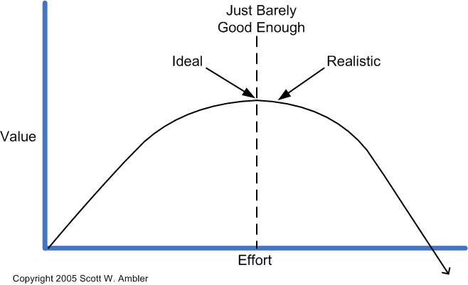 Cost Analysis of JBGE