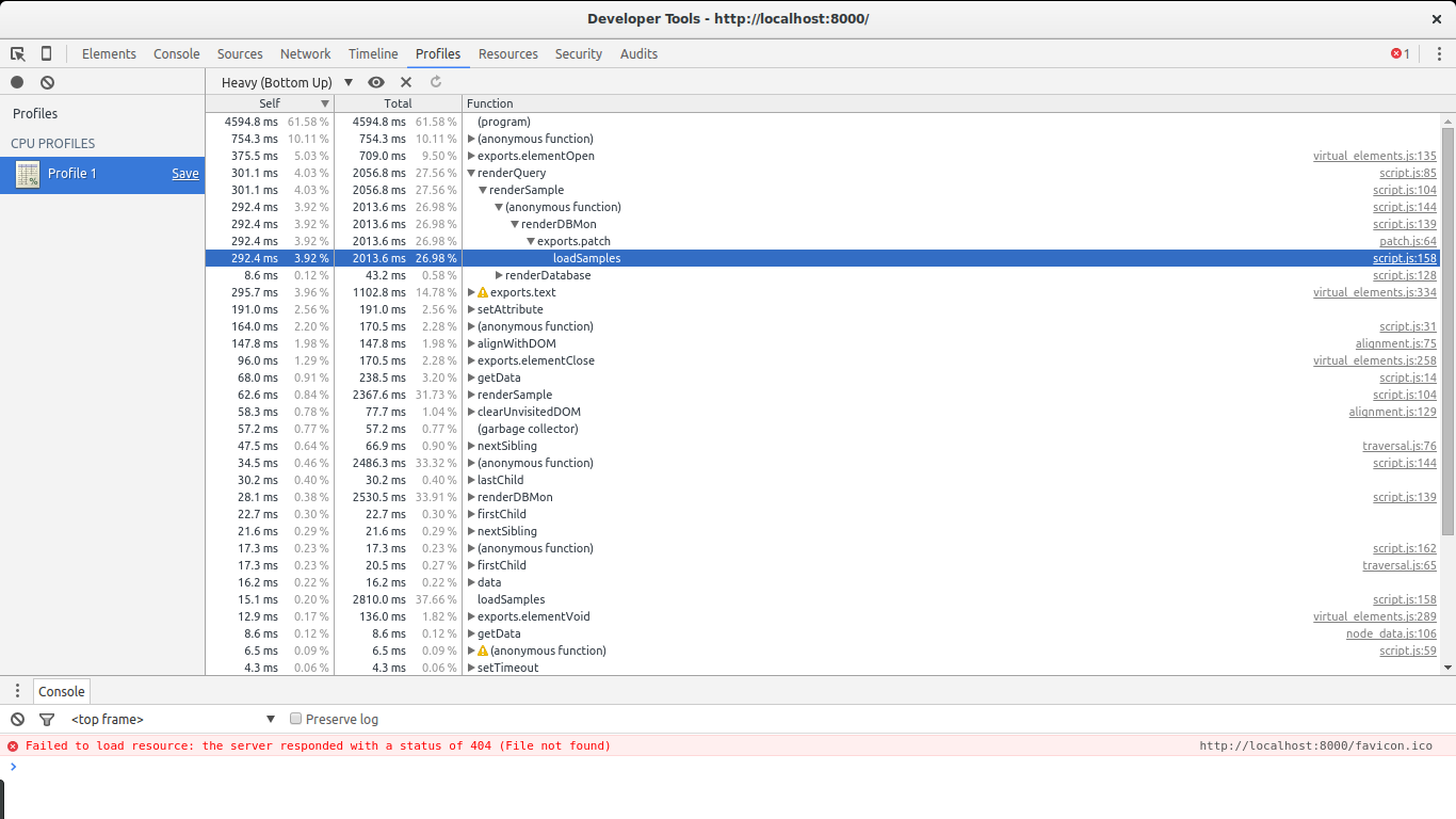 CPU profiling