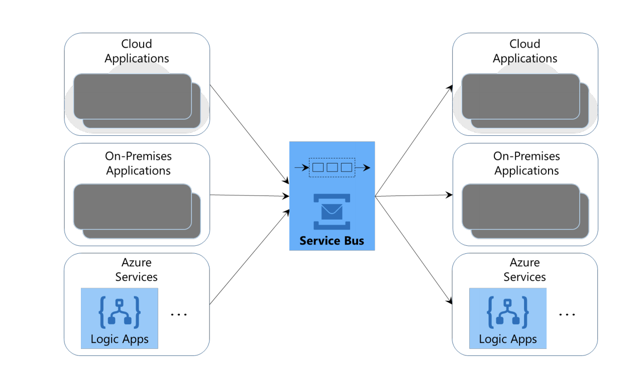 servicebus